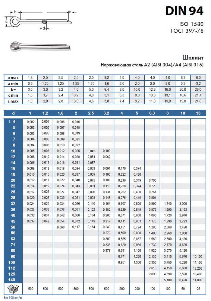 Шплинт гост 397 79 чертеж