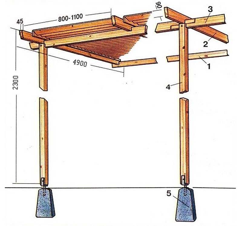Проекты и инструкция по строительству навеса для машины из дерева своими руками