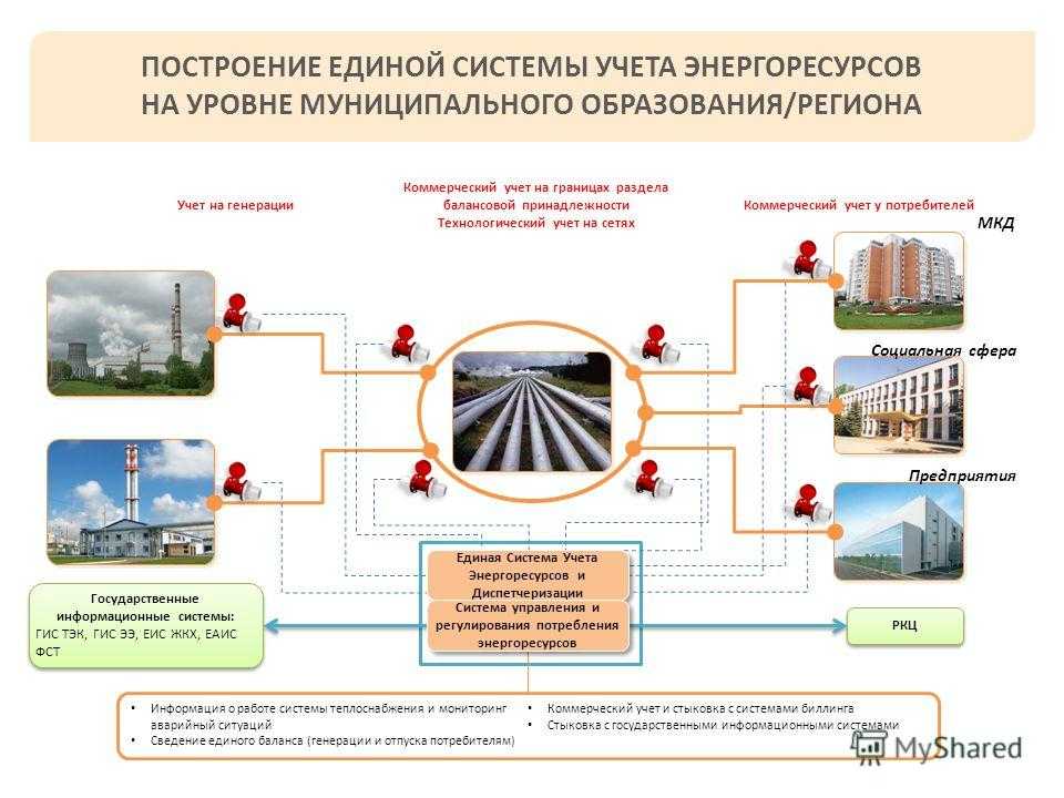 Диспетчеризация и цифровизация распределенных объектов: проблемы и решения - control engineering russia