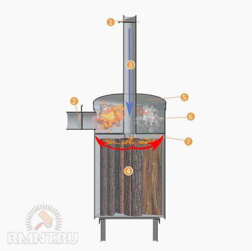 Печи для бани на дровах (120 фото): дровяная печка, чугунные изделия для сауны, котлы и отопительный прибор с баком, лучшие печи для русской бани