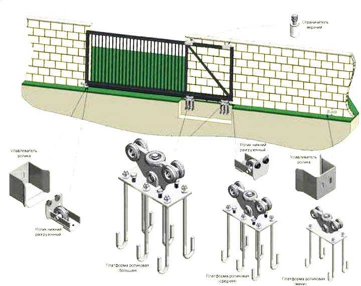 Откатные ворота своими руками (89 фото): установка раздвижных и сдвижных ворот, как сделать чертеж для монтажа