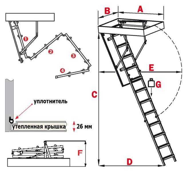 Как самостоятельно установить лестницу на чердак