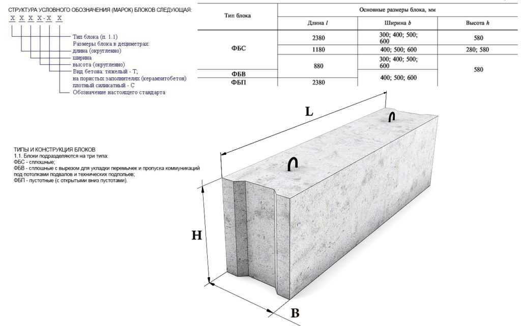 Фундаментные блоки – важная составляющая при строительстве дома Какие размеры по госту должны быть Что такое бетонный блочный фундамент 200 х 200 х 400 и 200 х 400 х 400 мм