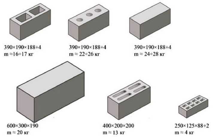 Размеры фундаментных блоков по гост
