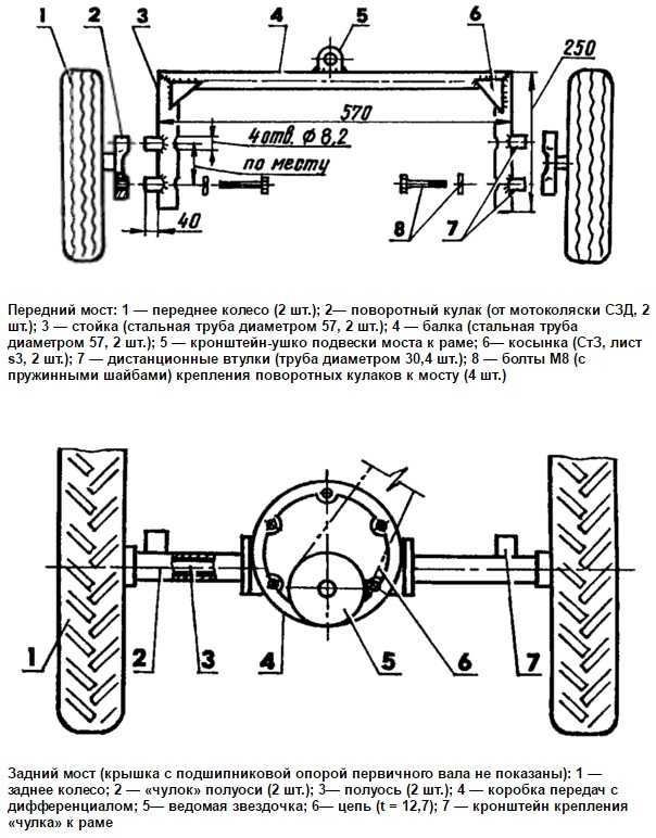 Окучник для мини-трактора (25 фото): особенности дисковой и двухрядной моделей для мини-тракторов. регулировка окучника. как выбрать?