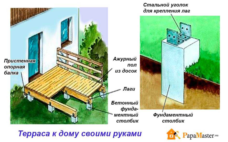 Как пристроить террасу к дому: технология постройки и пошаговая инструкция постройки террасы (155 фото)