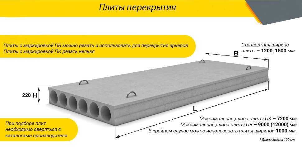Облегченные плиты перекрытия: размеры пно, особенности многопустотных железобетонных сборных плит, процесс производства легких плит