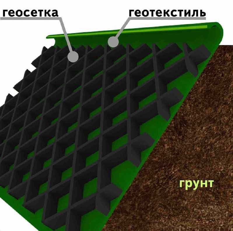 Применение геосетки