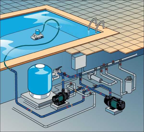Как правильно убрать бассейн на зиму или провести его консервацию Оставлять ли воду в уличном бассейне на зиму Как хранить надувной бассейн