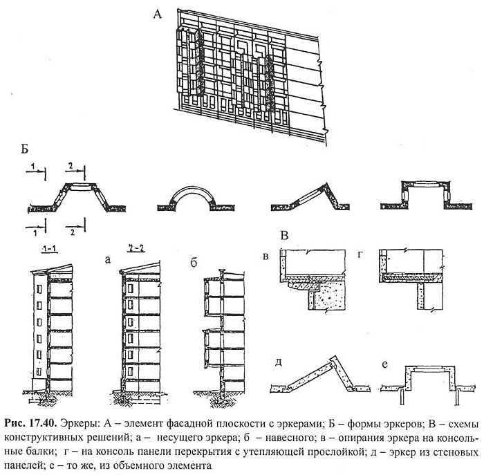 Эркер в интерьере - дизайн эркера (23 фото) | дом мечты