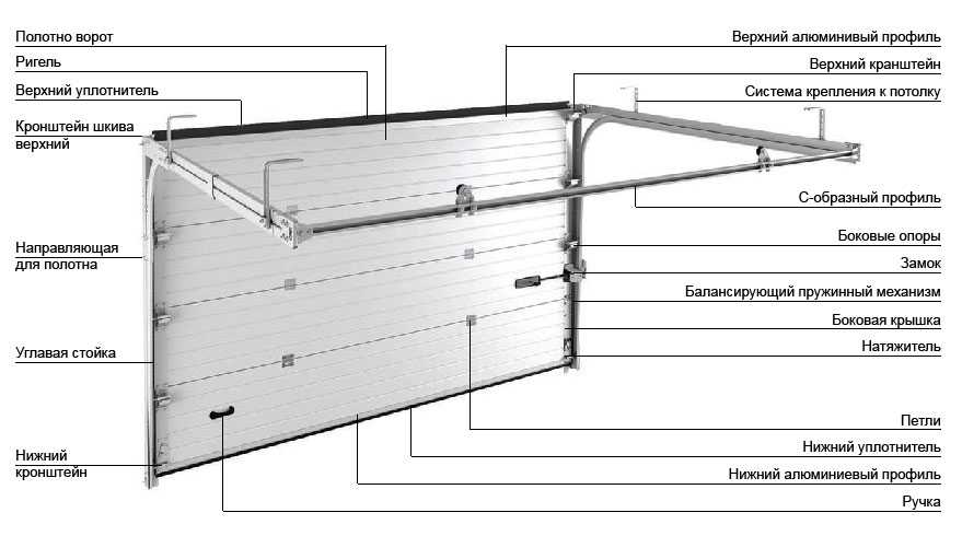 Секционные ворота doorhan: монтаж замка, инструкция к приводу для гаражных ворот, высота стандартных направляющих