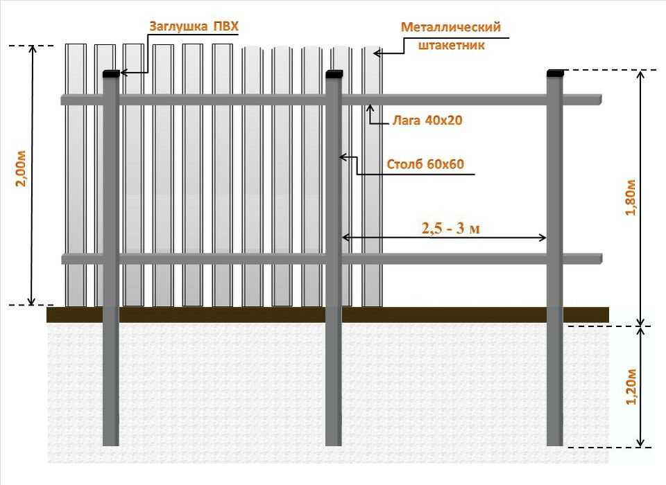 Забор на даче — 12 идей чем украсить
