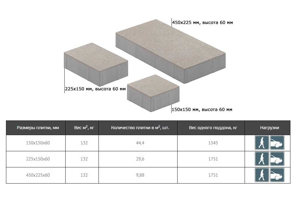 Плитка для тротуара с рисунком 8 кирпичей размером 400х400х50 и 400х400х40 мм