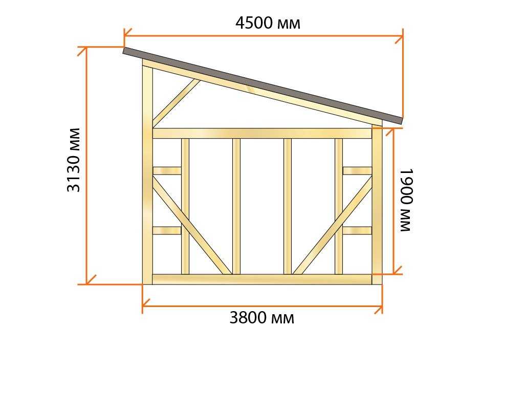 Как построить сарай с односкатной крышей своими руками ? 35 фото поэтапное строительство хозпостройки из профнастила по чертежу, чем покрыть