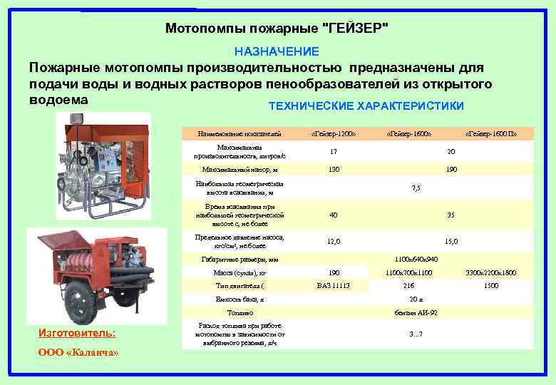 Характеристика пожарного. Мотопомпа МП-600 Б технические характеристики. ТТХ мотопомпы пожарной МП-1600. ТТХ мотопомпы мп600. Мотопомпа пожарная Гейзер 1600 ТТХ.