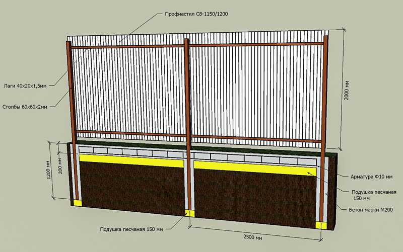 Ворота из профнастила можно создать самостоятельно, при этом важно придумать необычный дизайн Как сделать забор с калиткой из металлопрофиля и профлиста своими руками Какие идеи и проекты существуют сегодня