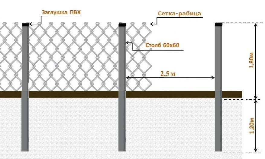 Забор из шлакоблока: необходимые материалы и инструменты, этапы .