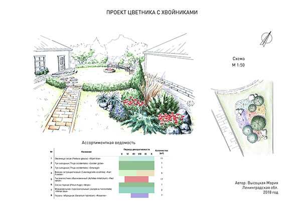 Миксбордер своими руками: фото, схемы подбора растений, идеи дизайна и посадки