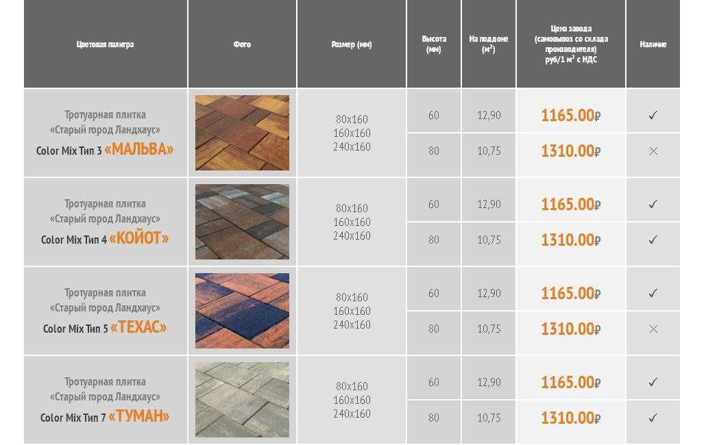 Купить бетонную тротуарную плитку в краснодаре - цены и отзывы о поставщиках