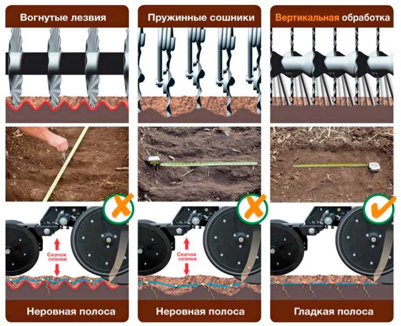 Вспашка поля: технология и способы обработки почвы