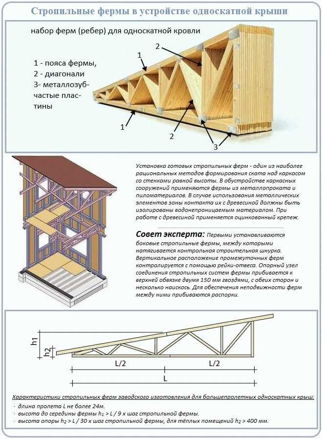 Каркас сарая с односкатной крышей: детали конструкции и этапы монтажа