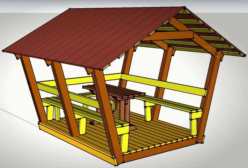 Как сделать беседку своими руками из дерева Пошаговая инструкция по изготовлению деревянной садовой постройки для дачи