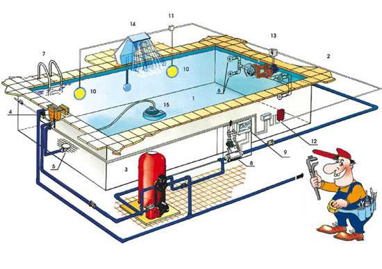 Как сложить бассейн? как правильно убрать большой плавательный бассейн? как складывать?