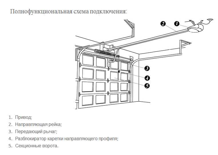 Автоматические ворота (93 фото): как сделать привод с дистанционным открытием для стальных ограждений на даче своими руками