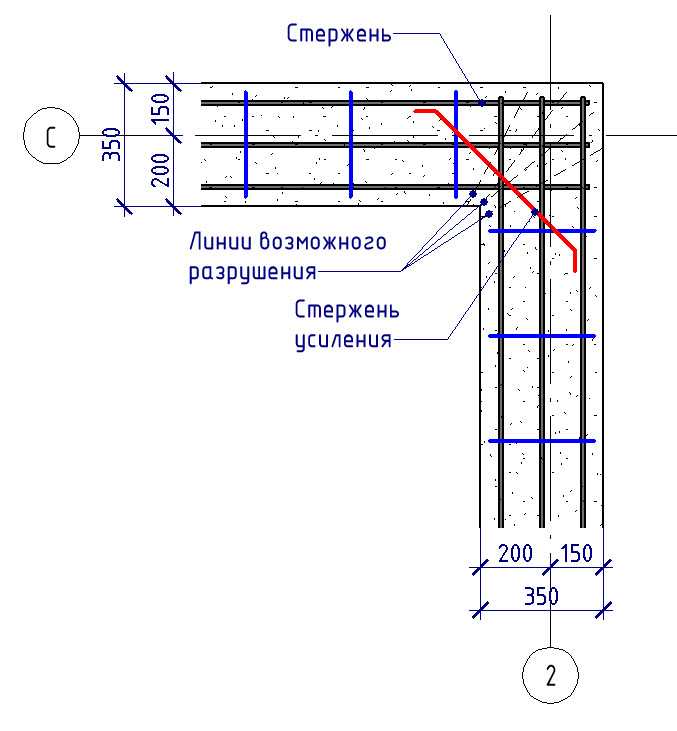 Монолитная плита фундамента: толщина, расчет высоты слоя для дома