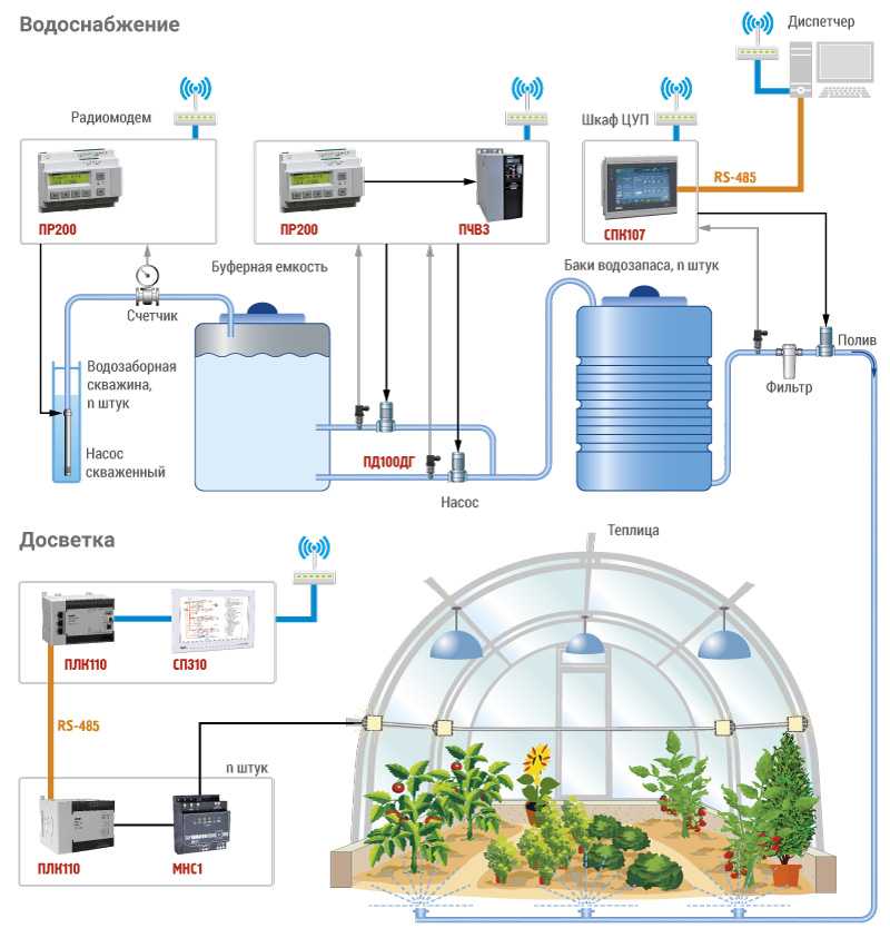 Термопривод для теплиц – это полная автоматизация процесса вентиляции воздуха в парниковом помещении В чем заключается необходимость проветривания и как монтаж устройства автоматического открывания отражается на урожайности