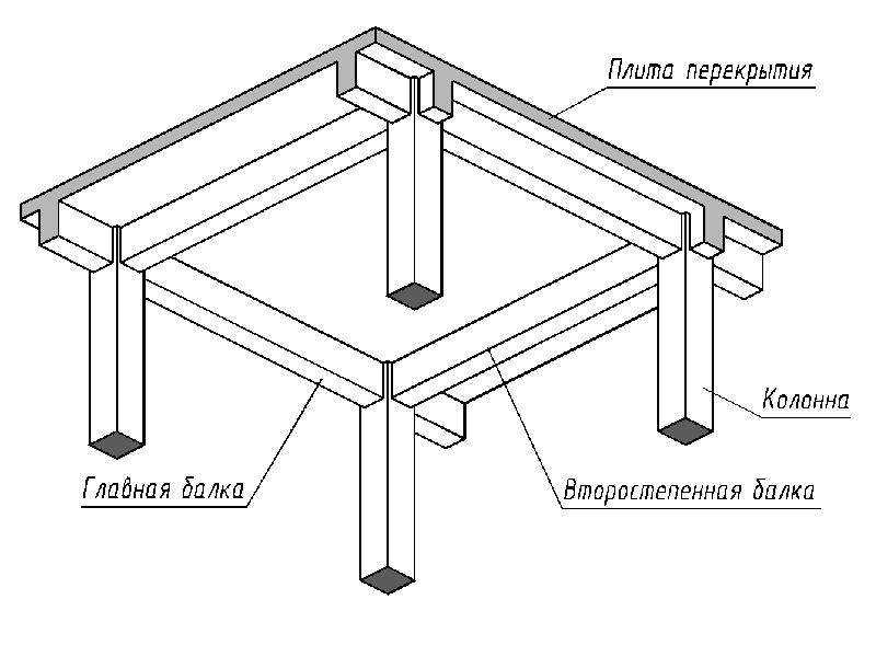 Армирование монолитной плиты перекрытия: чертеж, расчет, пошаговая инструкция