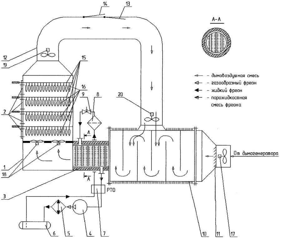 Как сделать дымогенератор для холодного копчения своими руками: чертежи, видео