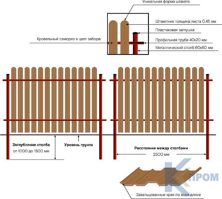 Забор из кирпича и профнастила (32 фото): универсальная конструкция ограждения из профлиста с кирпичными столбами
