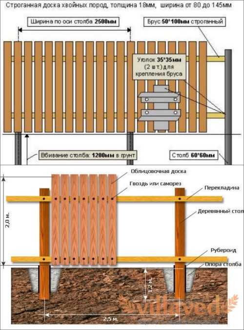 Забор из деревянного штакетника своими руками: фото, цена, установка на даче и чертежи