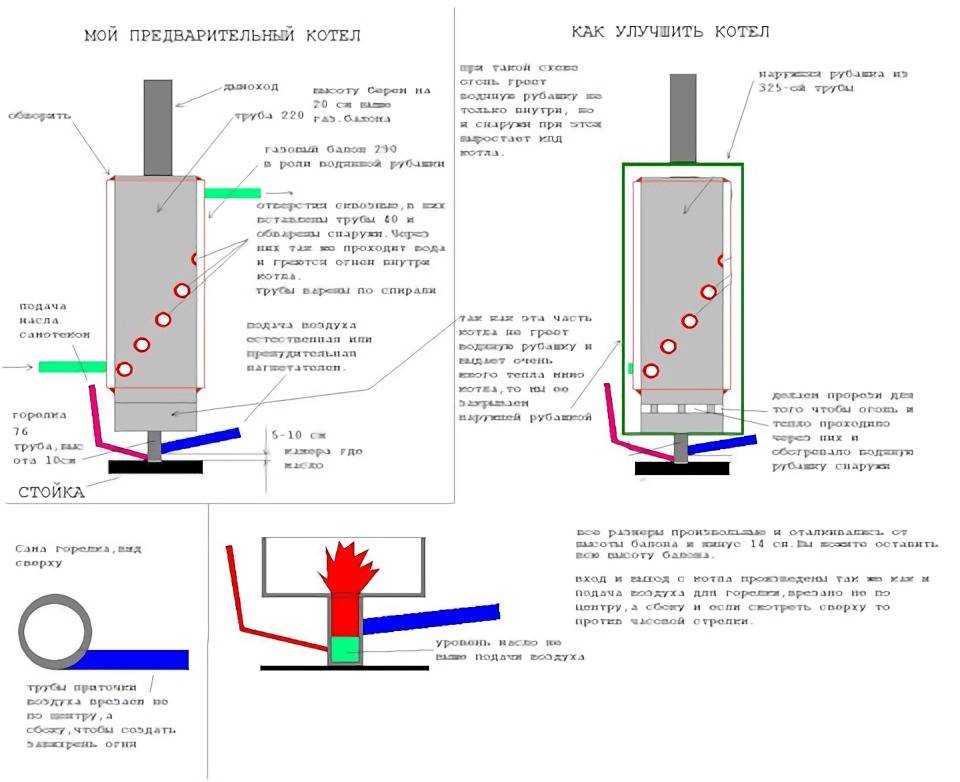 Газовая горелка своими руками на пропане: пошаговые инструкции по сборке самодельных горелок