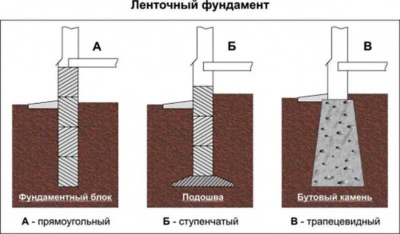 Гидроизоляция фундаментной монолитной плиты и под нее