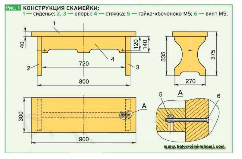 Проект по технологии 5 класс для мальчиков из дерева скамейка