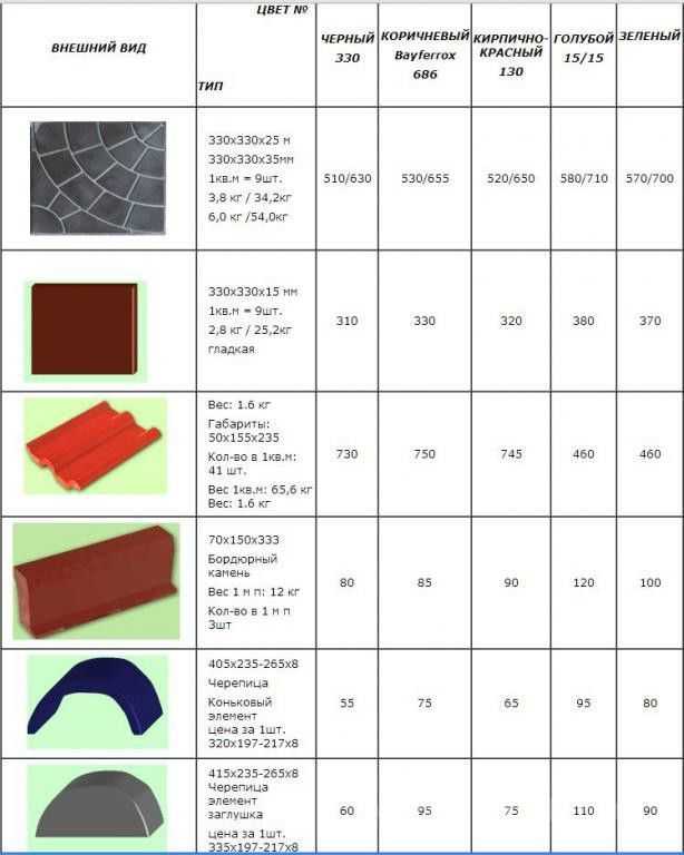 Тротуарная плитка 8 кирпичей 400х400х50 и 400х400х40, характеристики и цена