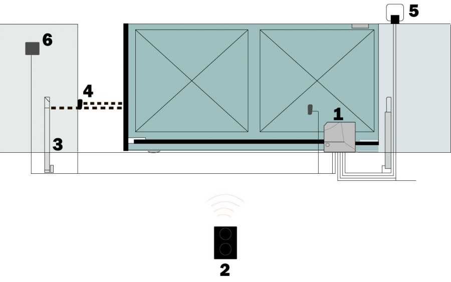Комплектующие для откатных ворот: комплект фурнитуры для самостоятельной установки подвесных ворот, модели с верхним подвесом