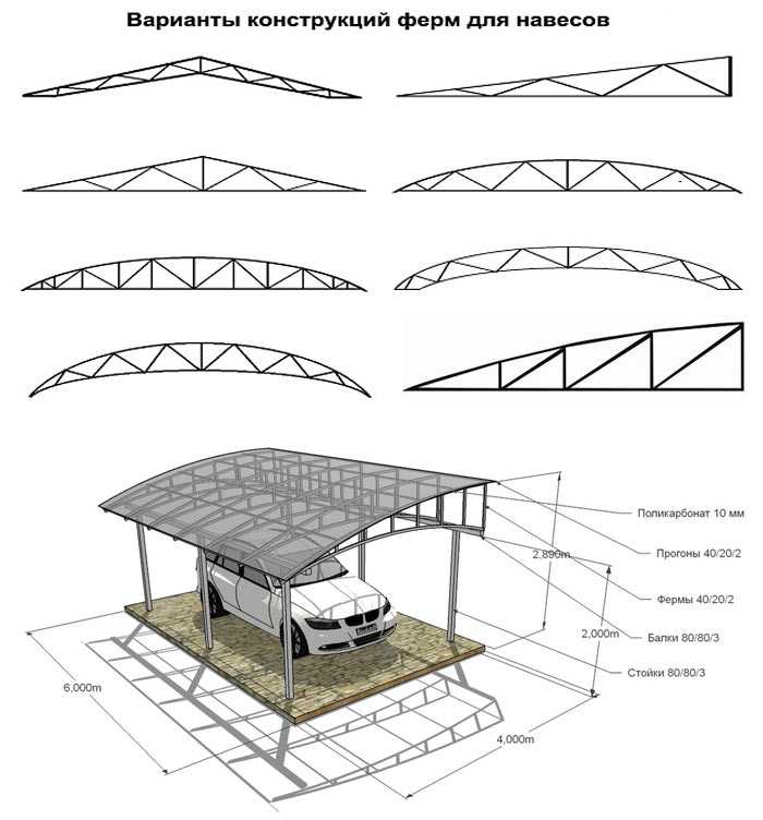 Односкатные навесы для машины (34 фото): чертежи навесов для автомобилей на даче, строительство навеса с крышей из металла своими руками, виды