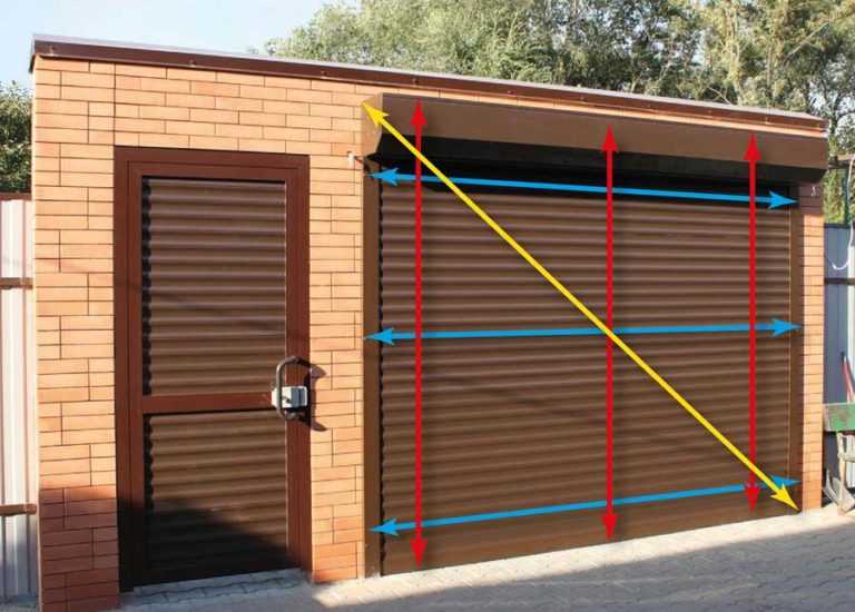 Штора на ворота в гараж – это необходимость, благодаря которой ваша четырехколесная любимица будет постоянно находиться в комфортных условиях Какие модели для утепления гаражных ворот существуют Как правильно подобрать шторы для гаража