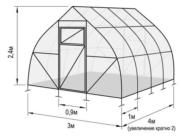 Размеры теплицы: какой выбрать - 3х6 и 3х4 метров, шириной 2 и 4, 5 и 8 м, оптимальные и стандартные параметры