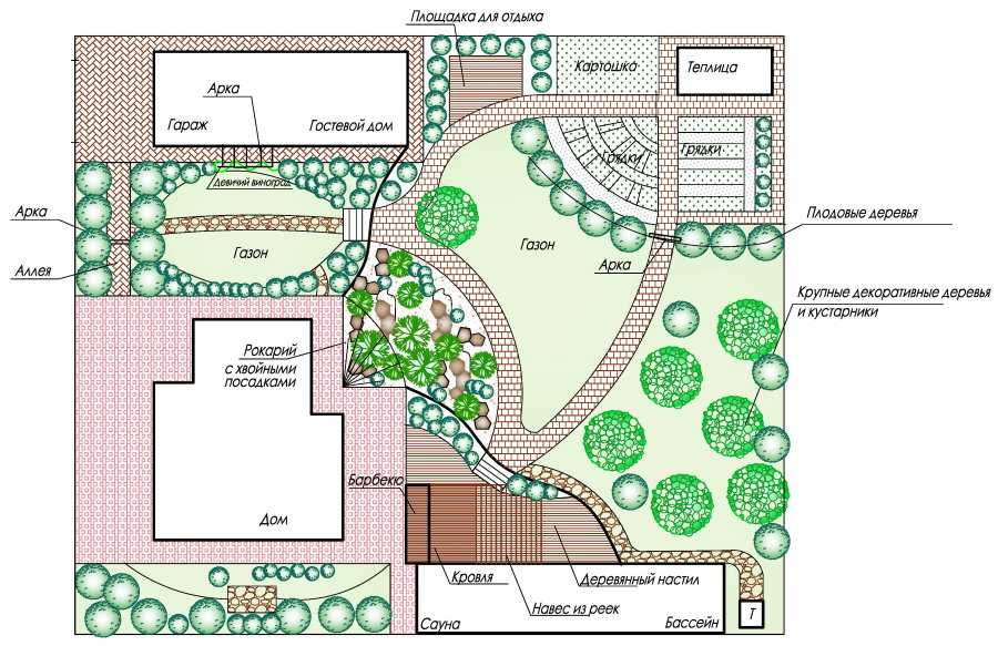 Схемы планировки дачного участка площадью 10 соток  (43 фото): план приусадебной территории, примеры планирования ландшафтного дизайна