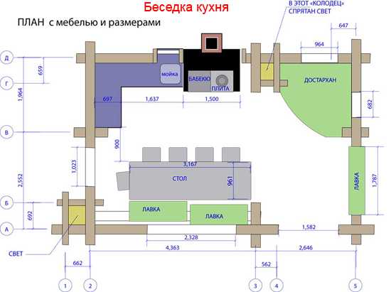 План беседки с мангалом проекты