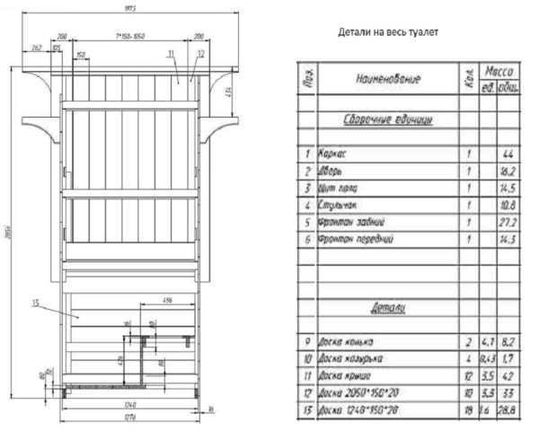 Как построить беседу на даче своими руками: инструкция и фото постройки | housedb.ru