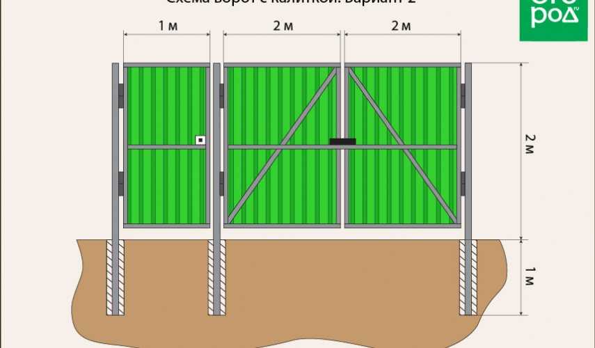 Ворота со встроенной калиткой внутри: особенности изготовления и эксплуатации встроенной калитки