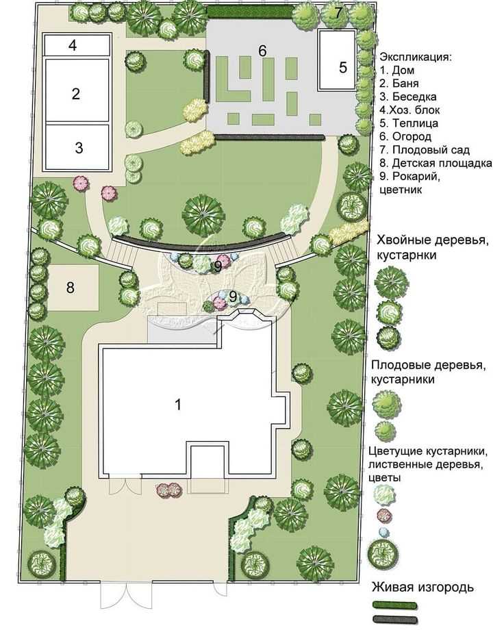 Схемы планировки дачного участка площадью 10 соток (58 фото): примеры планирования, план ландшафтного дизайна