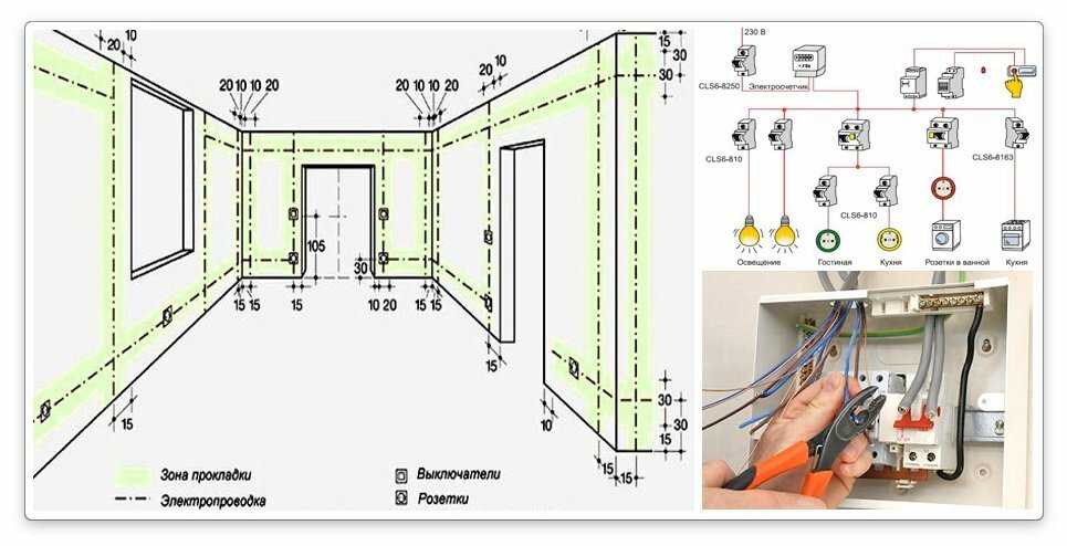 Электропроводка и освещение в гараже своими руками: как сделать разводку, схема, инструкция с фото и видео
