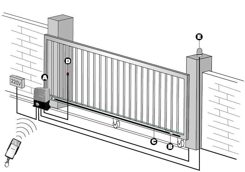 Как выбрать привод для откатных ворот: обзор лучших вариантов + инструкция по монтажу, установке и подключению своими руками
