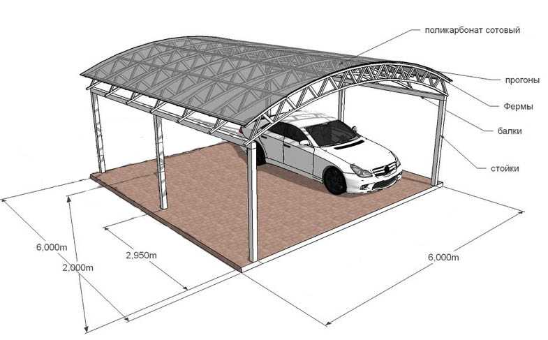 Навес для автомобиля из поликарбоната своими руками во дворе частного дома фото и чертежи